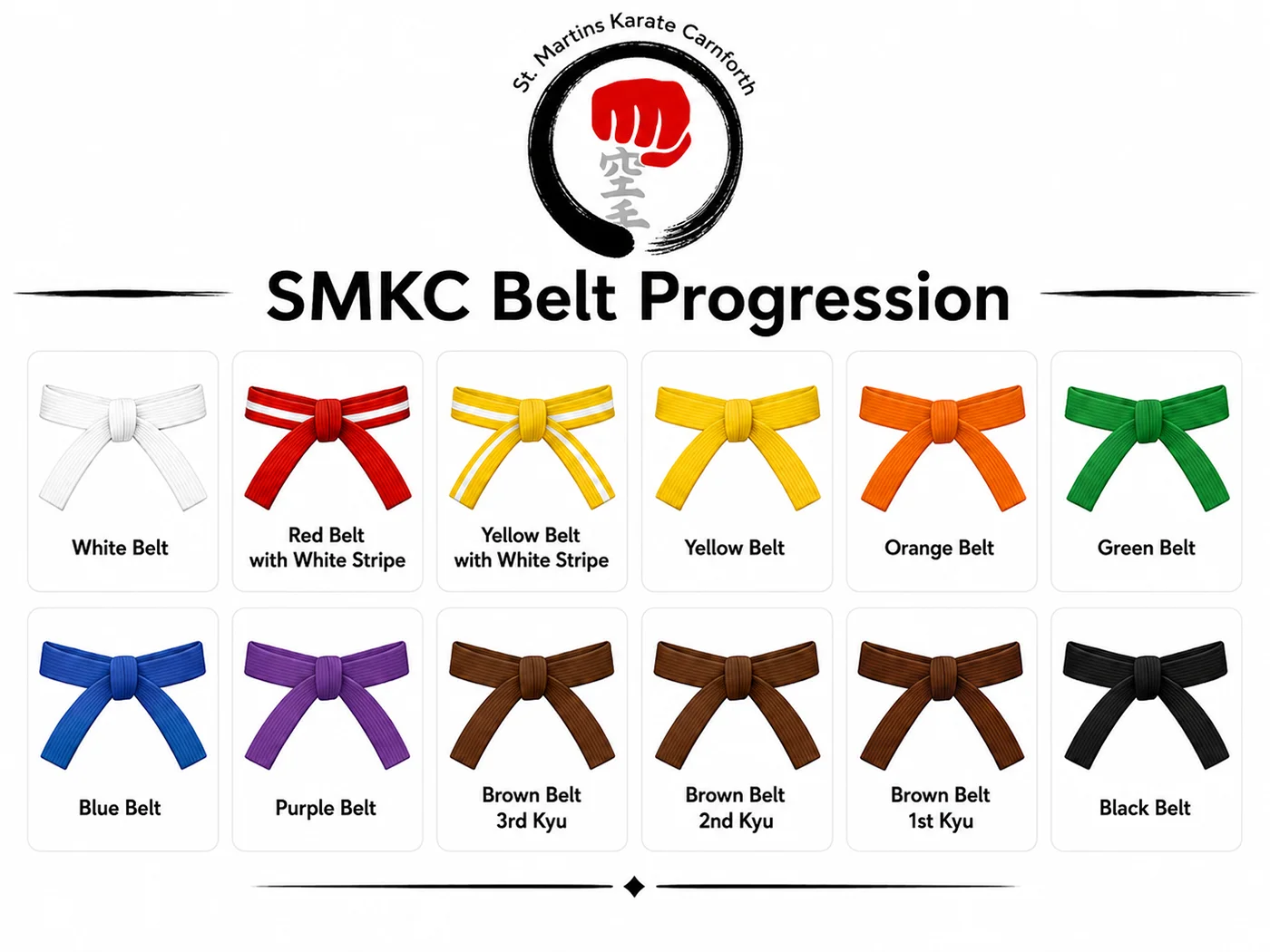 SMKC belt progression from white belt through coloured kyu grades to black belt